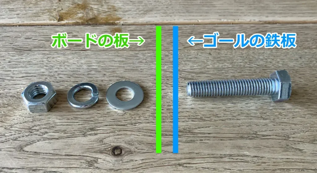 屋内用バスケットゴールを自作。ボルトを通す順番。